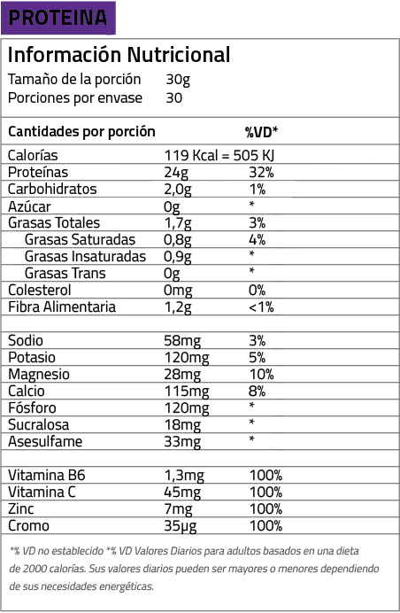 Advanced Whey Protein Xtrenght