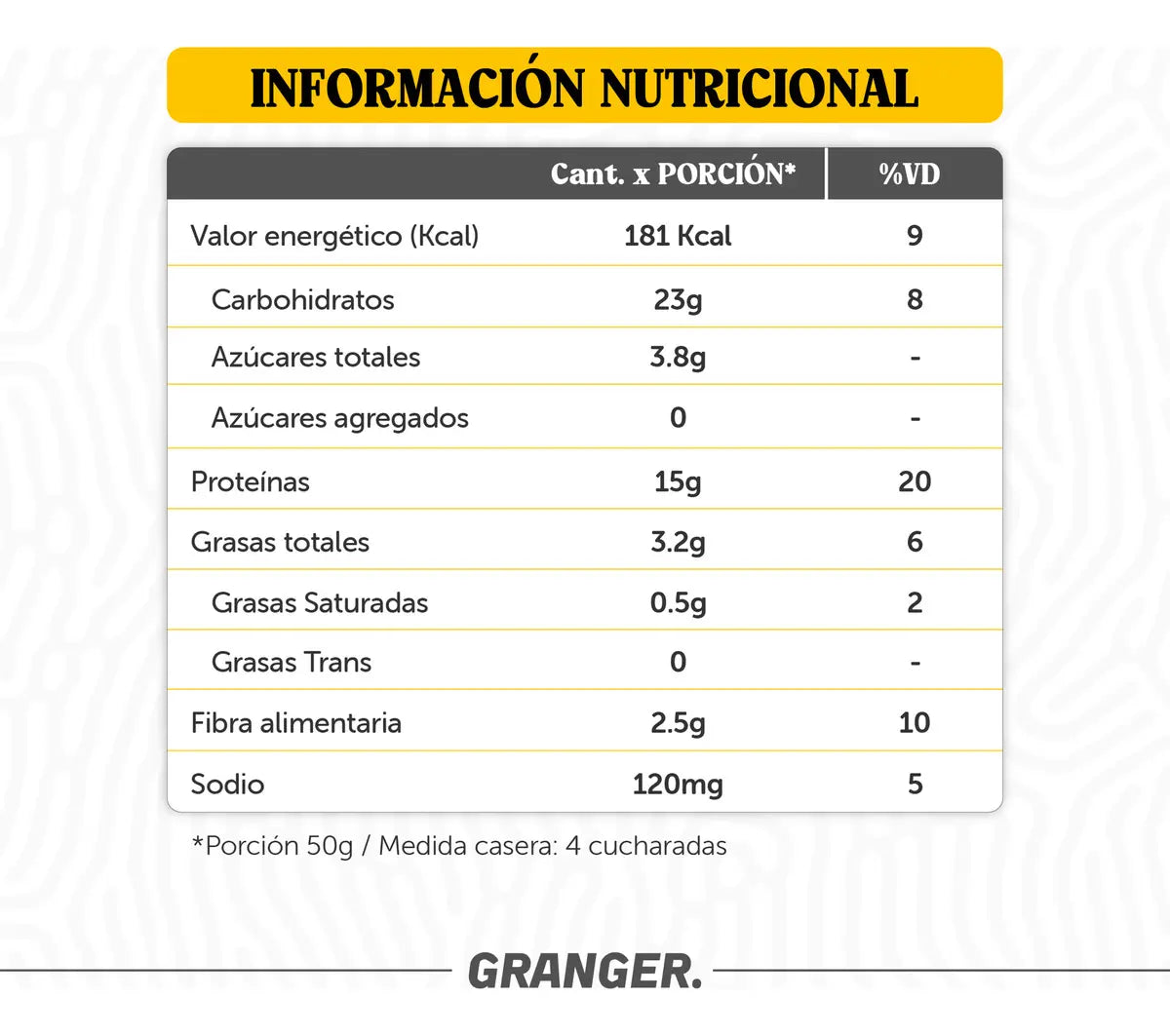 Pancakes proteicos 400gr GRANGER