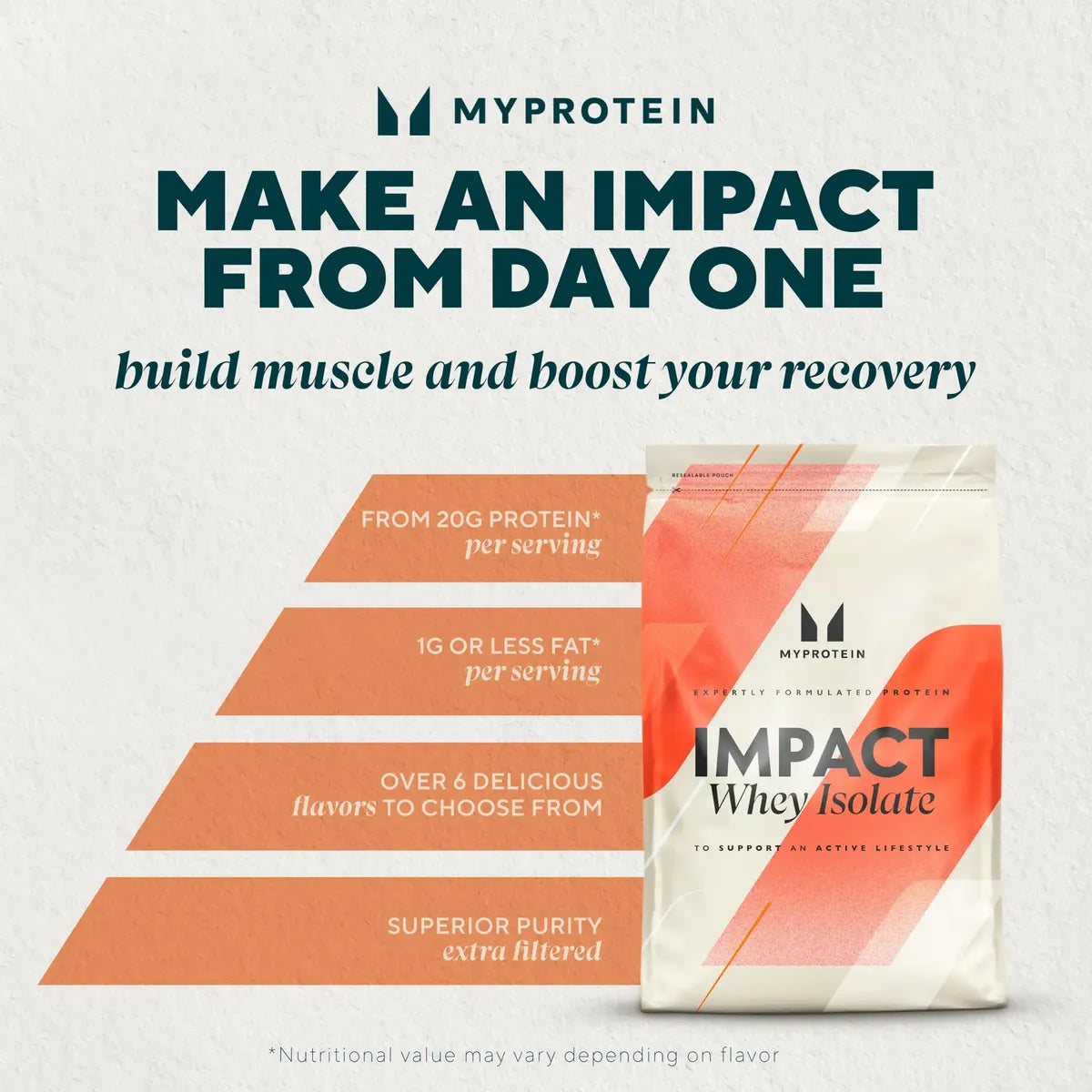 Impact Whey Protein Isolate Myprotein
