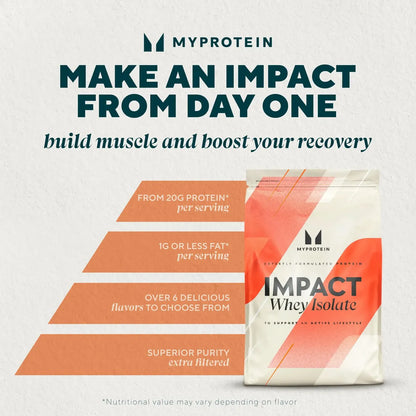 Impact Whey Protein Isolate Myprotein