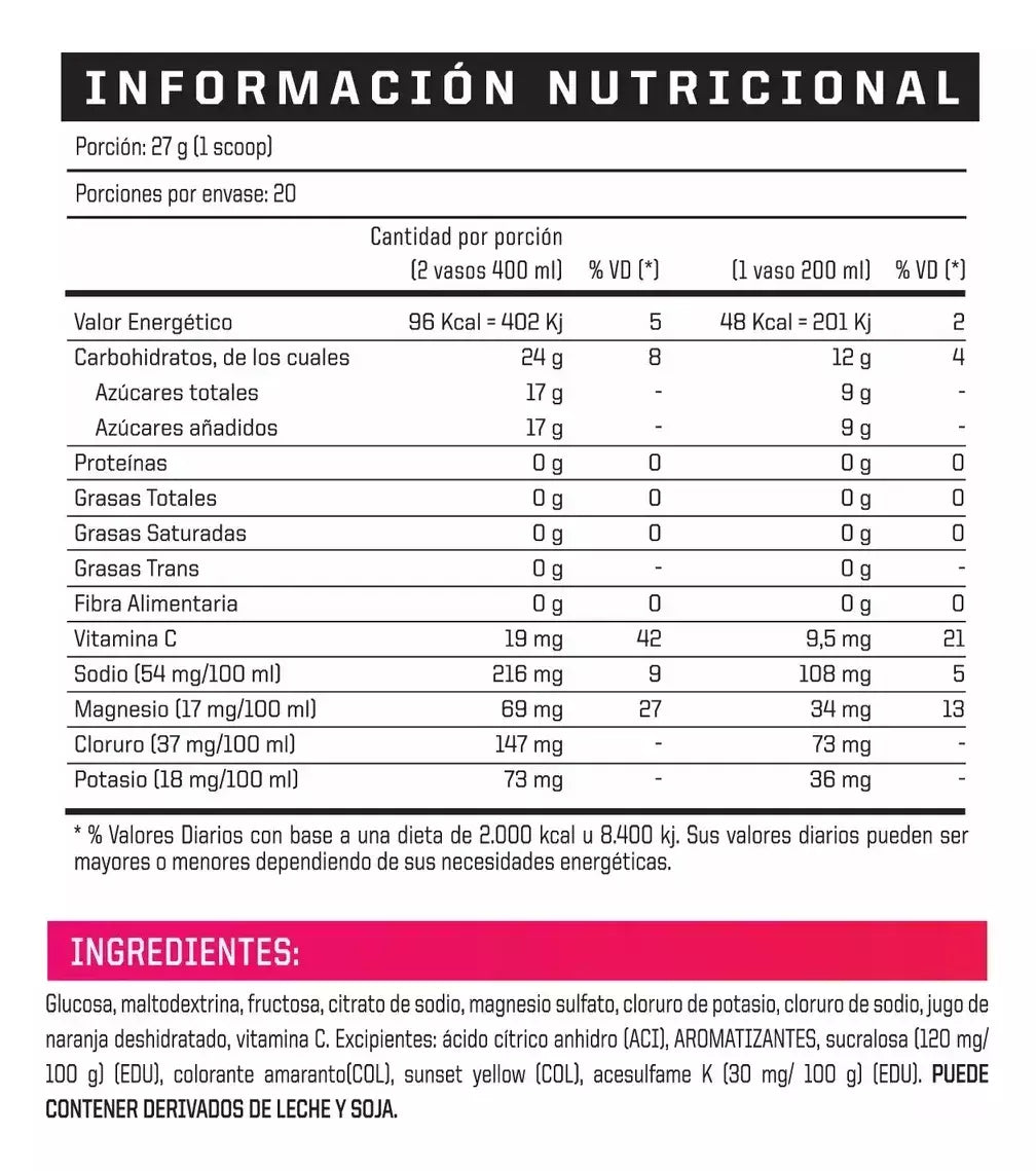 Carbo Energy Ena