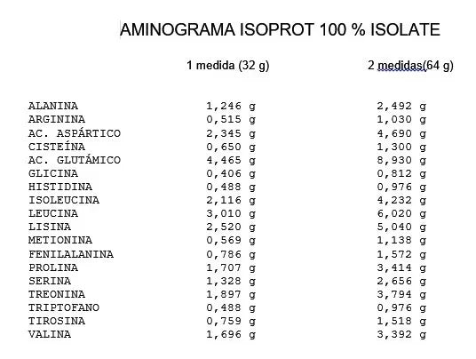Isoprot 2lbs ENA