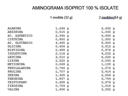 Isoprot 2lbs ENA